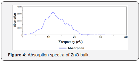 Click here to view Large Figure 4