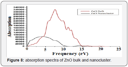 Click here to view Large Figure 8