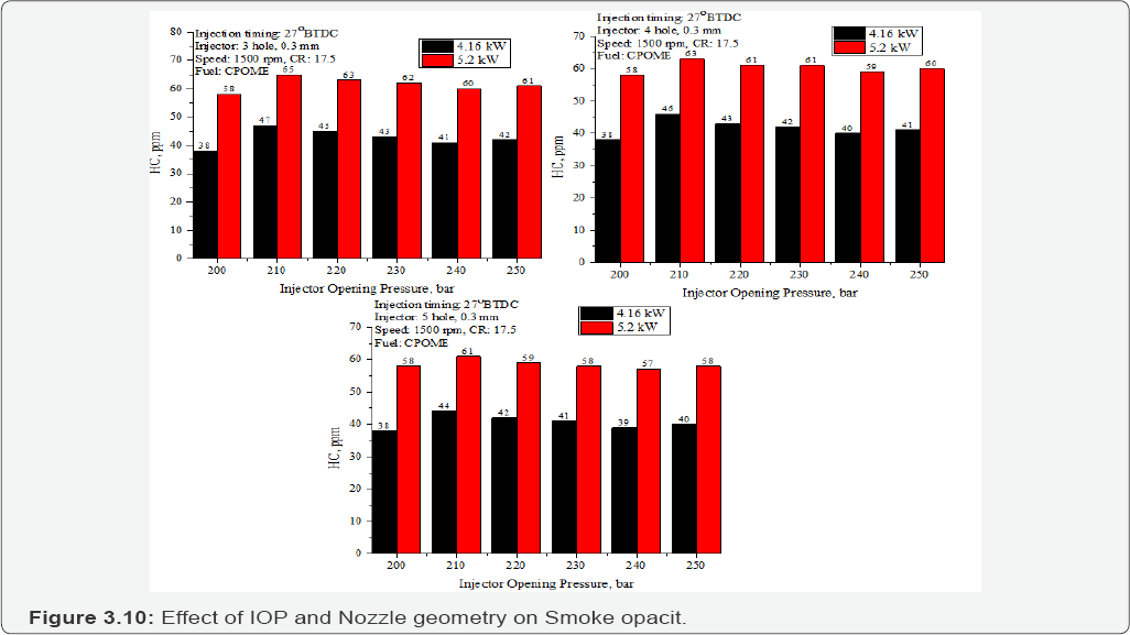 Click here to view Large Figure 3.10