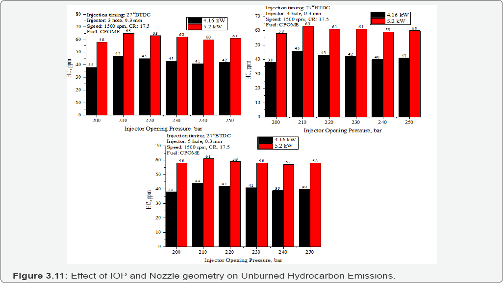Click here to view Large Figure 3.11