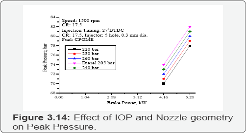 Click here to view Large Figure 3.14