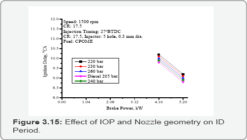 Click here to view Large Figure 3.15