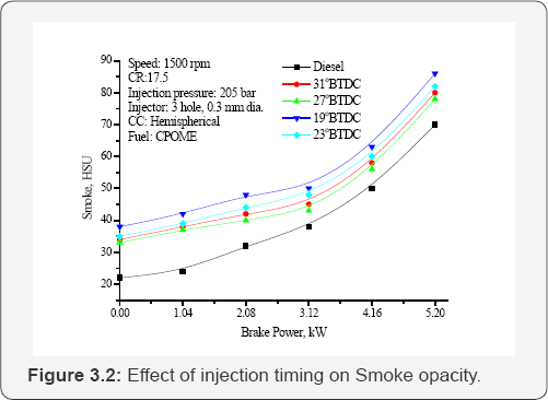 Click here to view Large Figure 3.2
