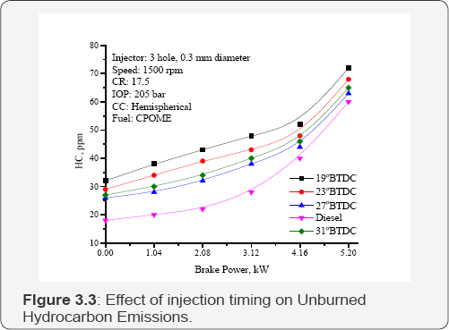 Click here to view Large Figure 3.3