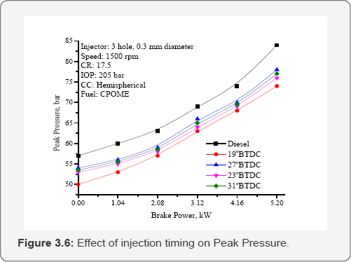 Click here to view Large Figure 3.6