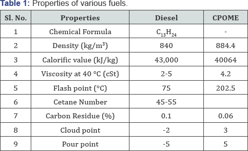 Click here to view Large Table 1