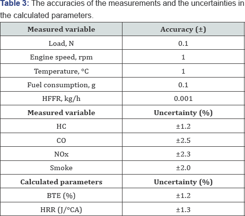 Click here to view Large Table 3
