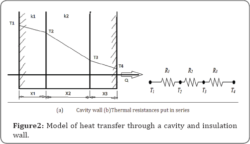 Click here to view Large Figure 3