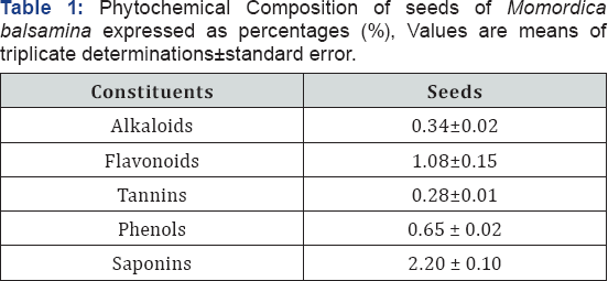 Click here to view Large Table 1