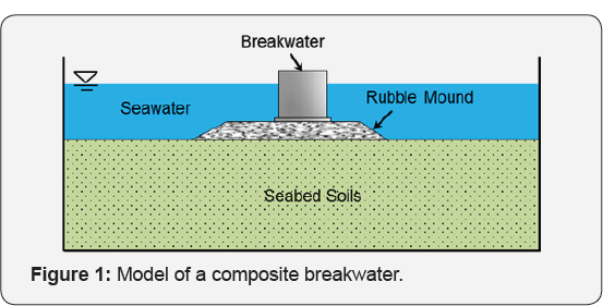 Click here to view Large Figure 1