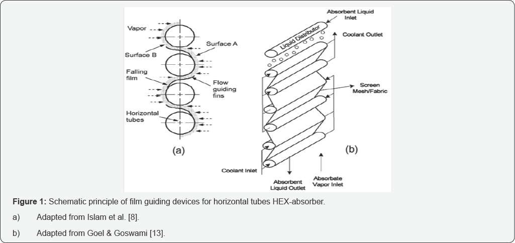 Click here to view Large Figure 1