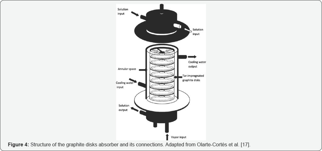 Click here to view Large Figure 4