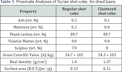 Click here to view Large Table 1