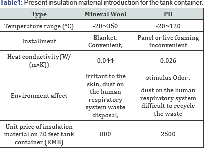 Click here to view Large Table 1
