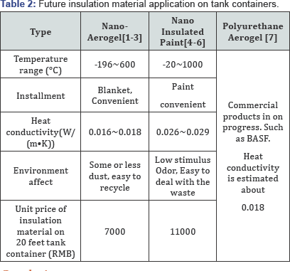 Click here to view Large Table 2