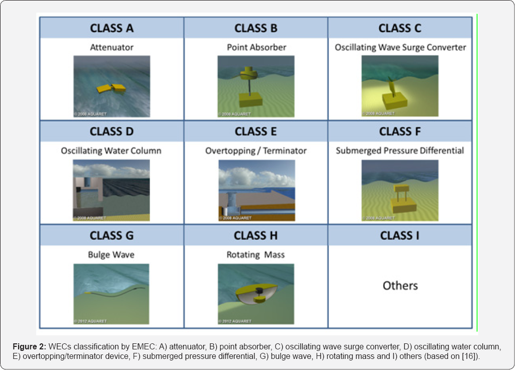 Click here to view Large Figure 2
