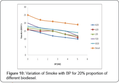 Click here to view Large Figure 10