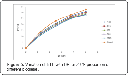 Click here to view Large Figure 5