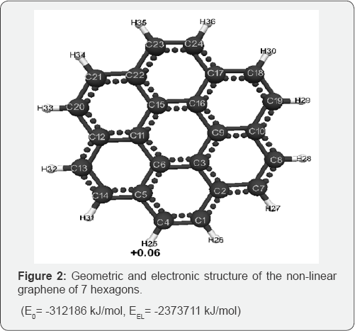 Click here to view Large Figure 2