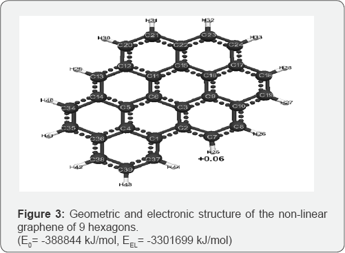Click here to view Large Figure 3