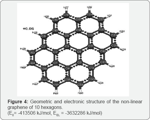Click here to view Large Figure 4