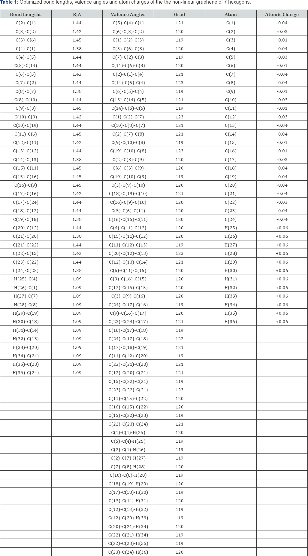 Click here to view Large Table 1