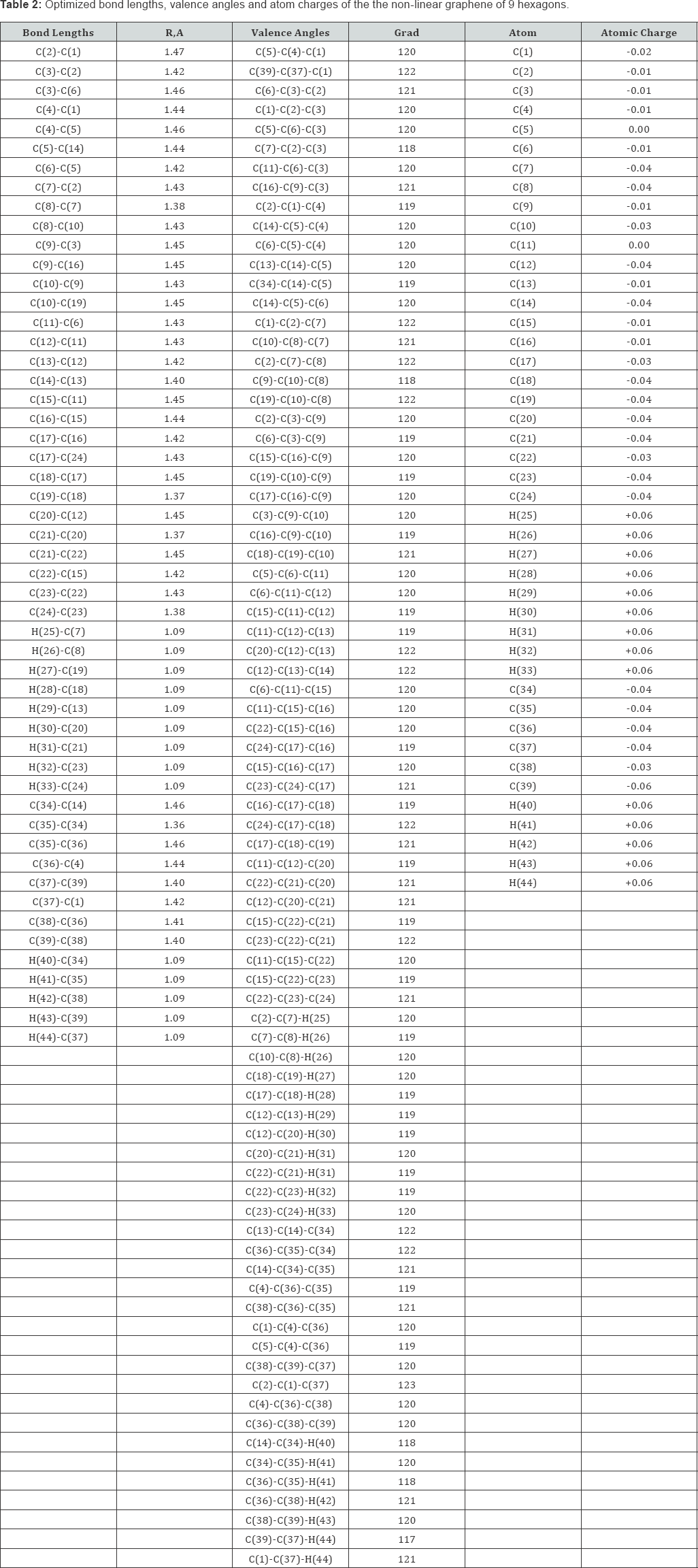 Click here to view Large Table 2