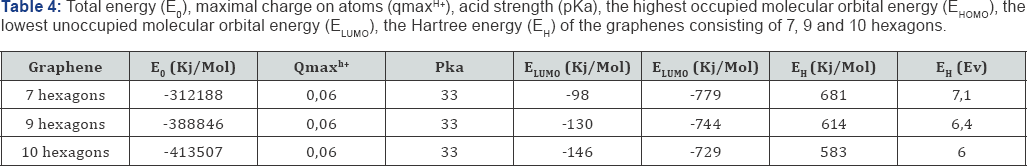 Click here to view Large Table 4