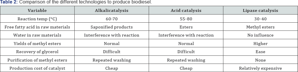 Click here to view Large Table 2