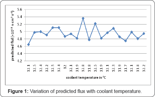 Click here to view Large Figure 1