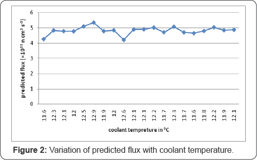 Click here to view Large Figure 2
