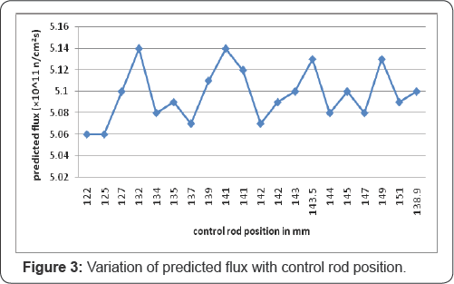 Click here to view Large Figure 3