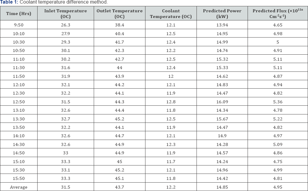 Click here to view Large Table 1