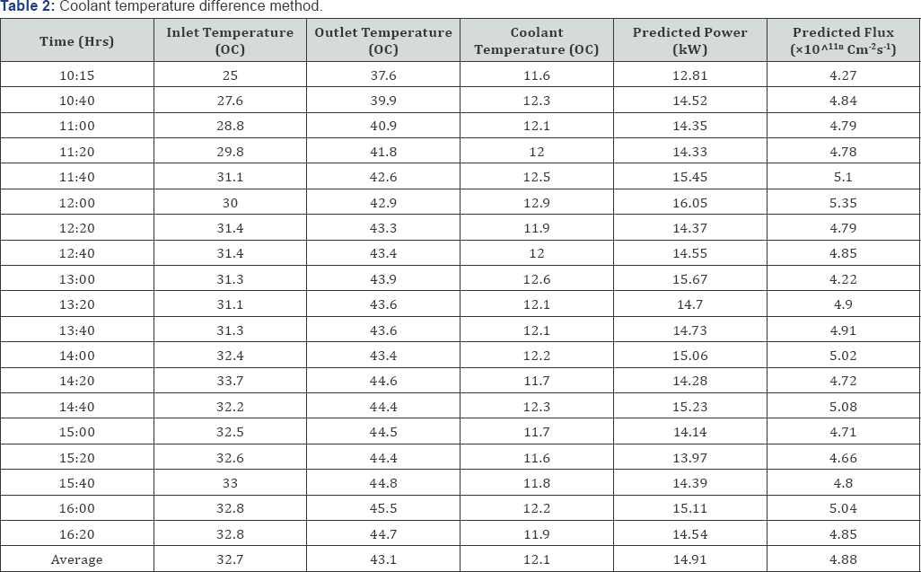 Click here to view Large Table 2