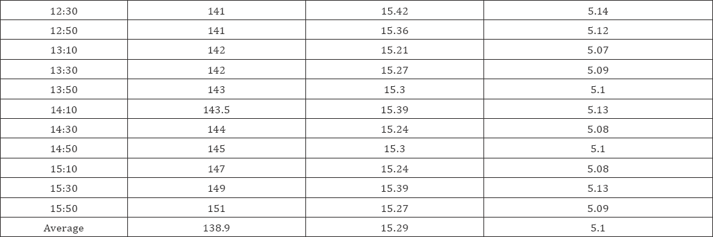 Click here to view Large Table 3