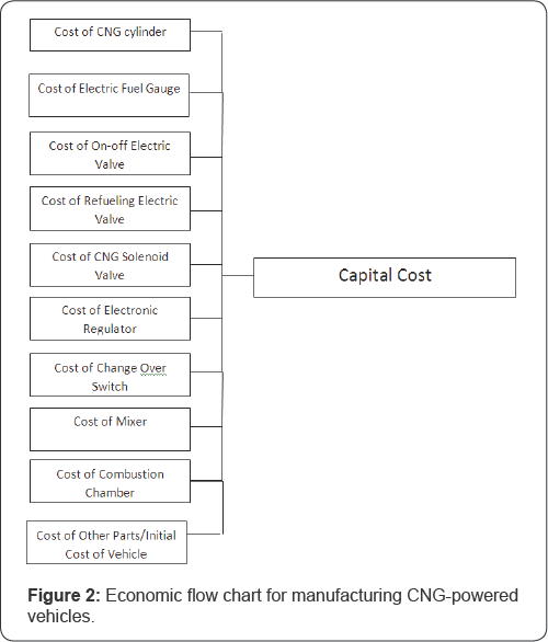 Click here to view Large Figure 2