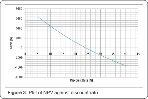 Click here to view Large Figure 3