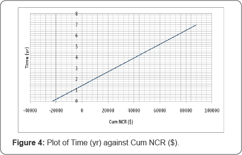 Click here to view Large Figure 4