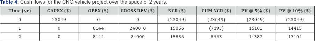 Click here to view Large Table 4