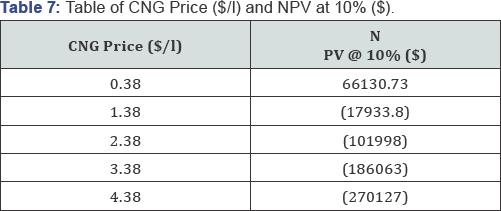 Click here to view Large Table 7