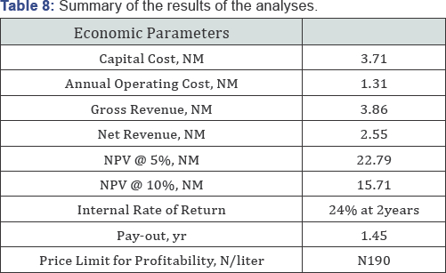 Click here to view Large Table 8