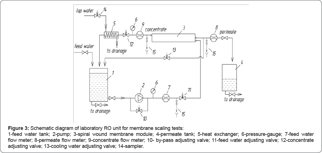 Click here to view Large Figure 3