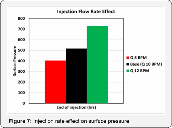 Click here to view Large Figure 7