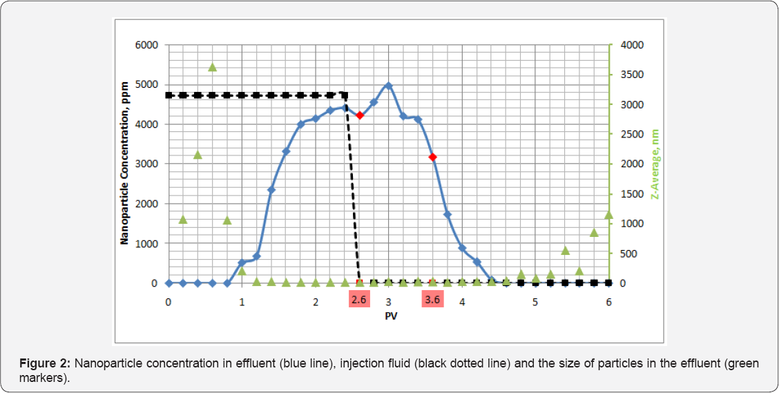 Click here to view Large Figure 2