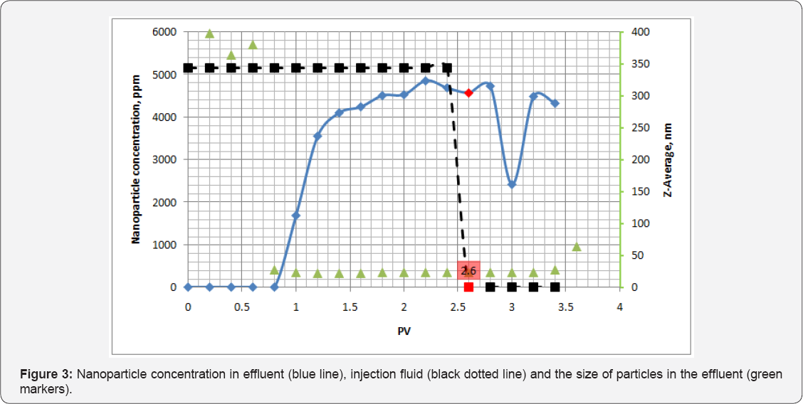 Click here to view Large Figure 3