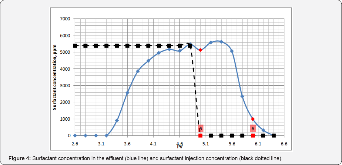 Click here to view Large Figure 4