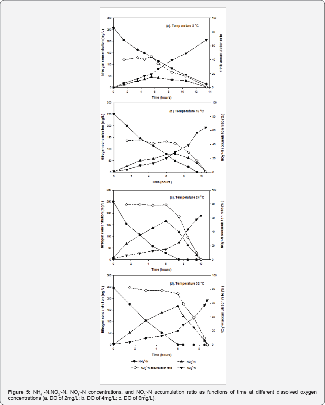 Click here to view Large Figure 6