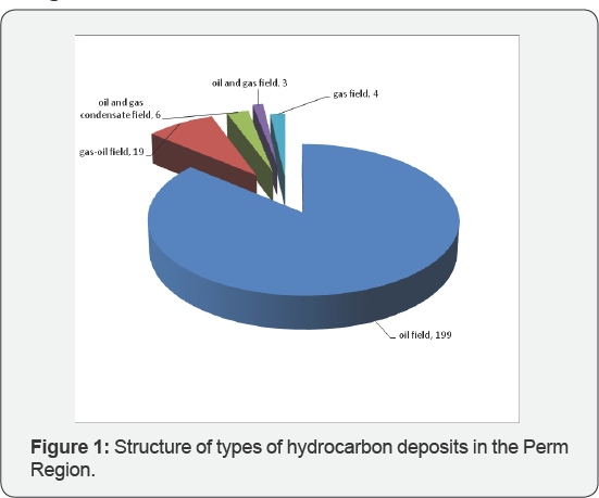 Click here to view Large Figure 1