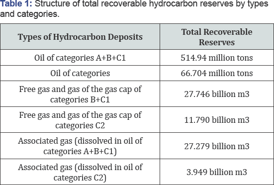 Click here to view Large Table 1