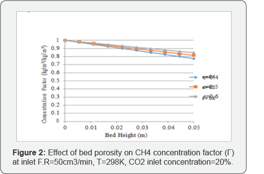 Click here to view Large Figure 2